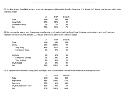Ohio Guidant Polling and Strategy